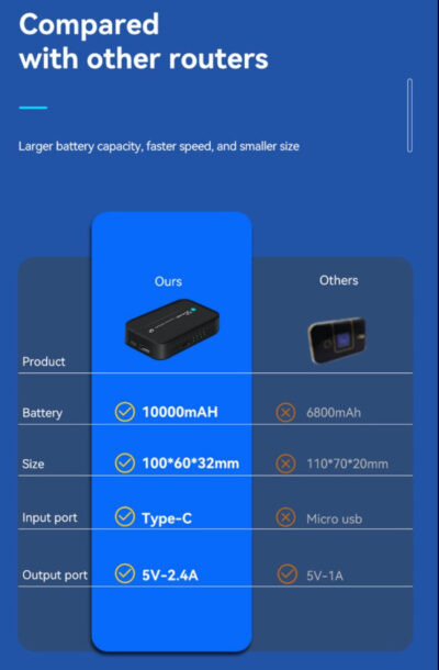 Mobiler 4G-WiFi-Router mit integrierter Powerbank – Bild 12